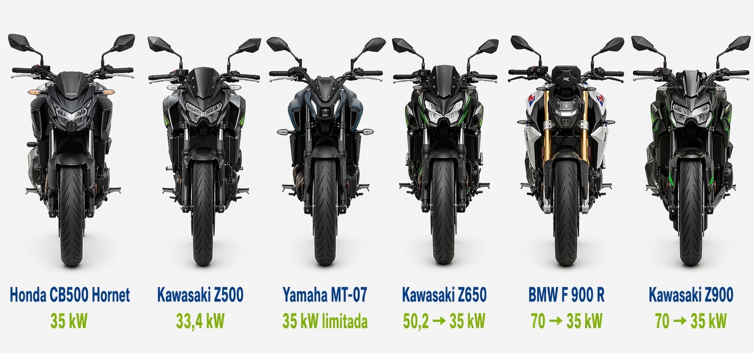 6 ejemplos de motos que puedes conducir con el carnet A2